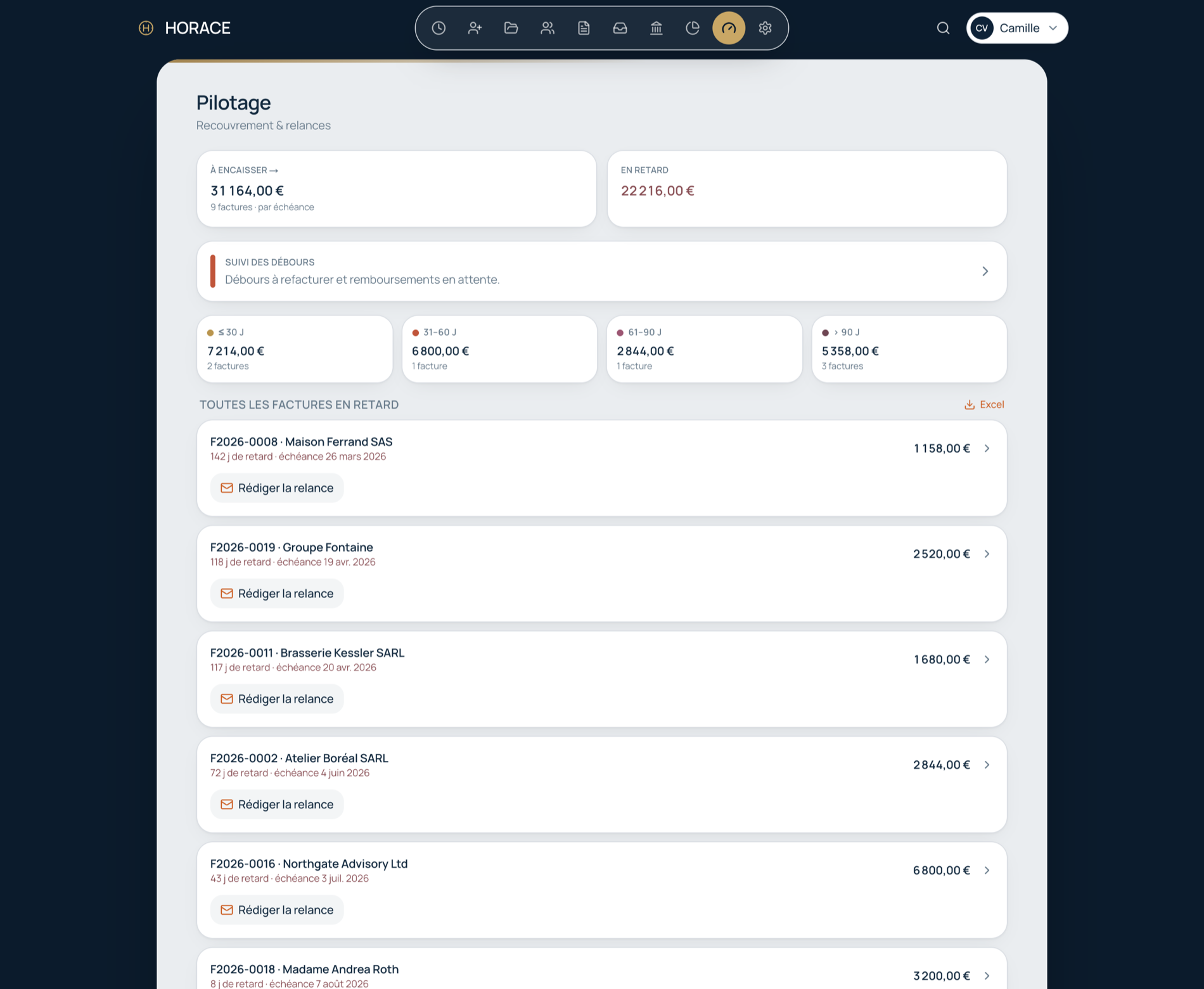 Page Pilotage d'Horace : recouvrement et relances d'un cabinet d'avocats — sommes à encaisser, factures en retard classées par ancienneté, relance en un clic.